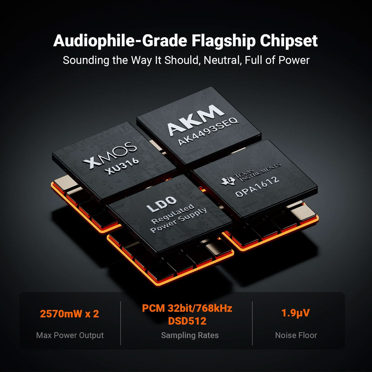 Fosi Audio ZH3 解碼前級耳擴 解碼及放大晶片