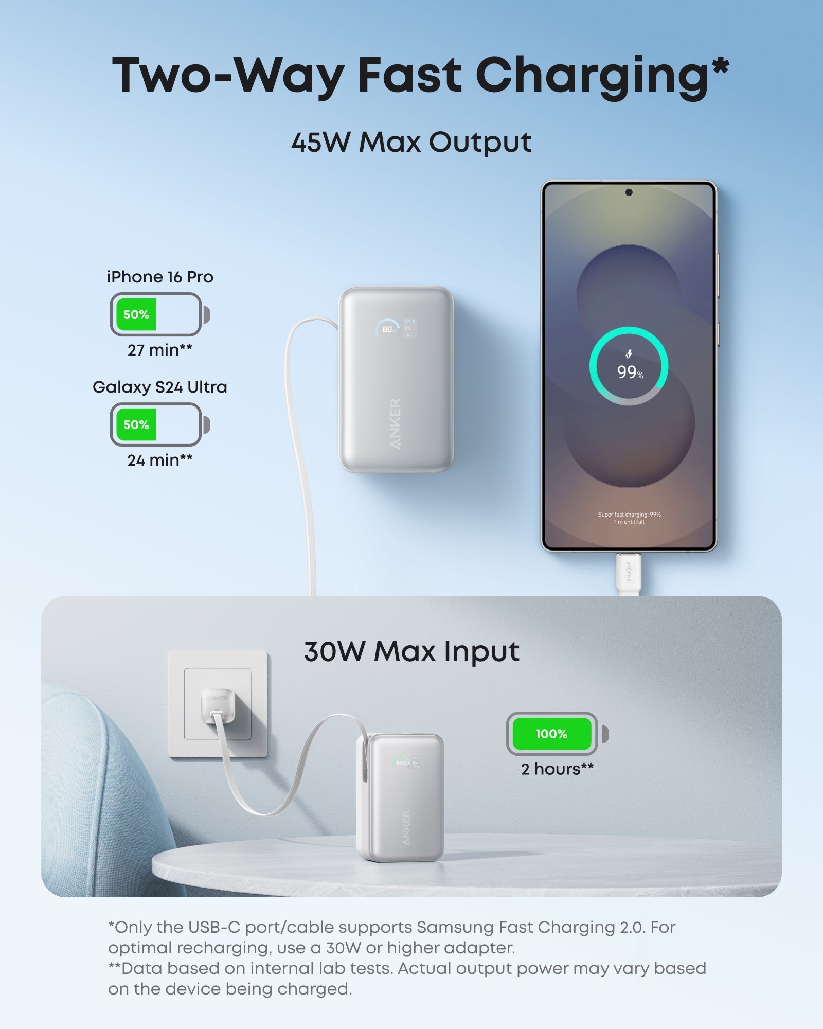 Anker Nano 移動電源 10K 45W 3