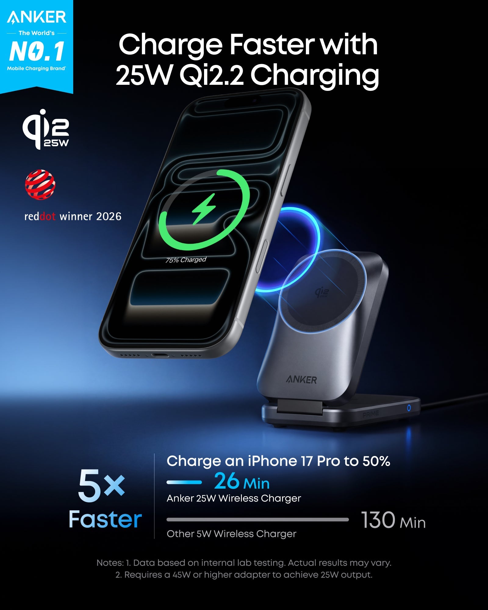Anker Prime 25W 三合一無線充電器 1