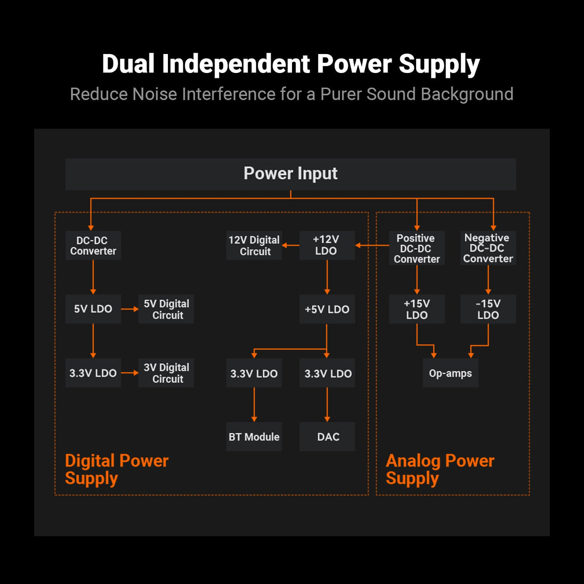 Fosi Audio BT20A Max 藍牙立體聲擴音機 官方產品圖 3