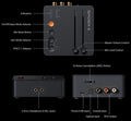 Fosi Audio C3 電競聲卡解碼耳擴