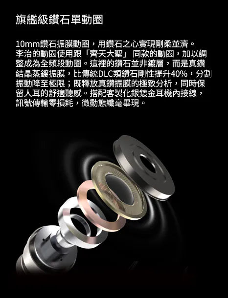 唐族 李治 鑽石振膜動圈入耳式耳機－產品圖片 4