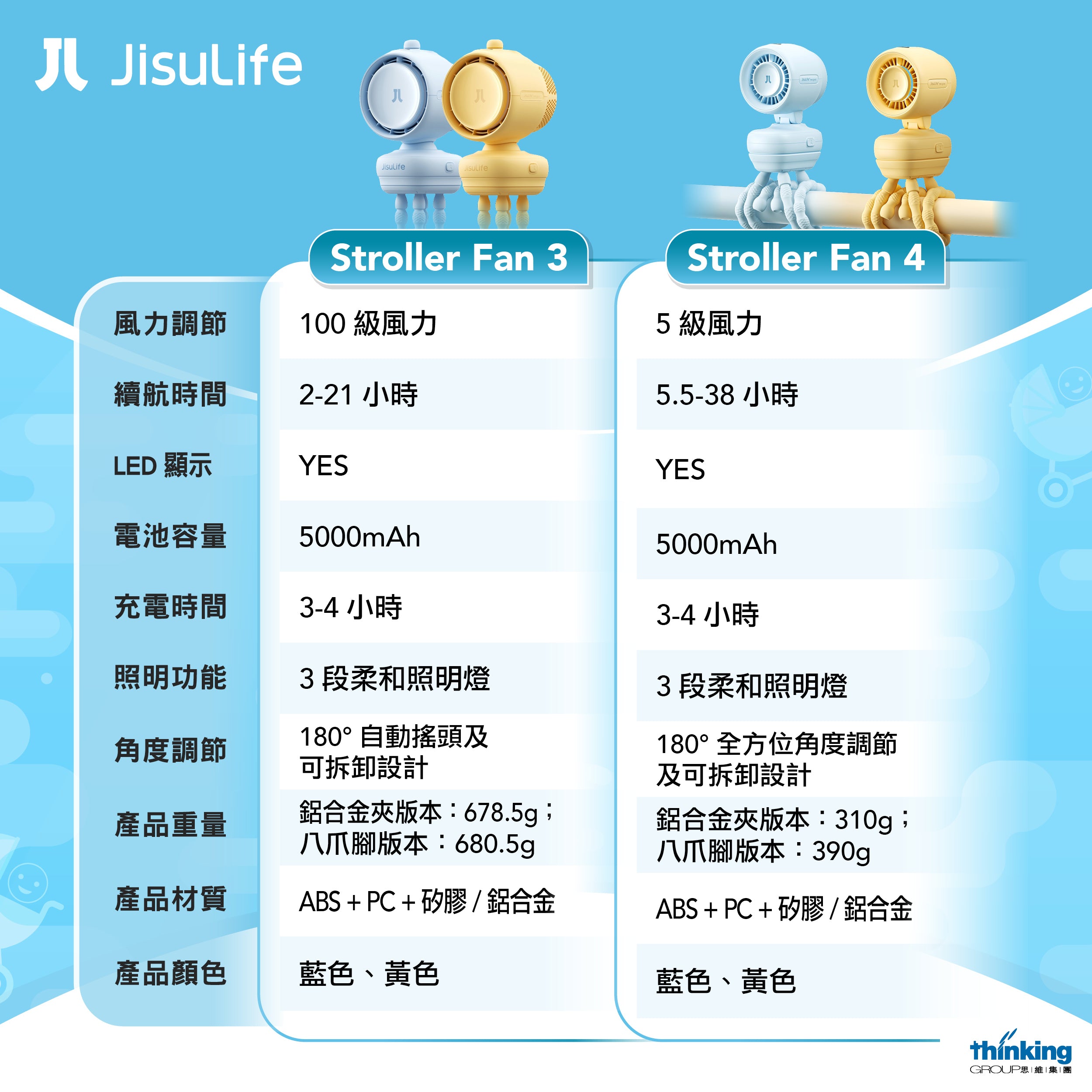 JisuLife - Stroller Fan 3 多功能可拆式風扇 產品詳情圖