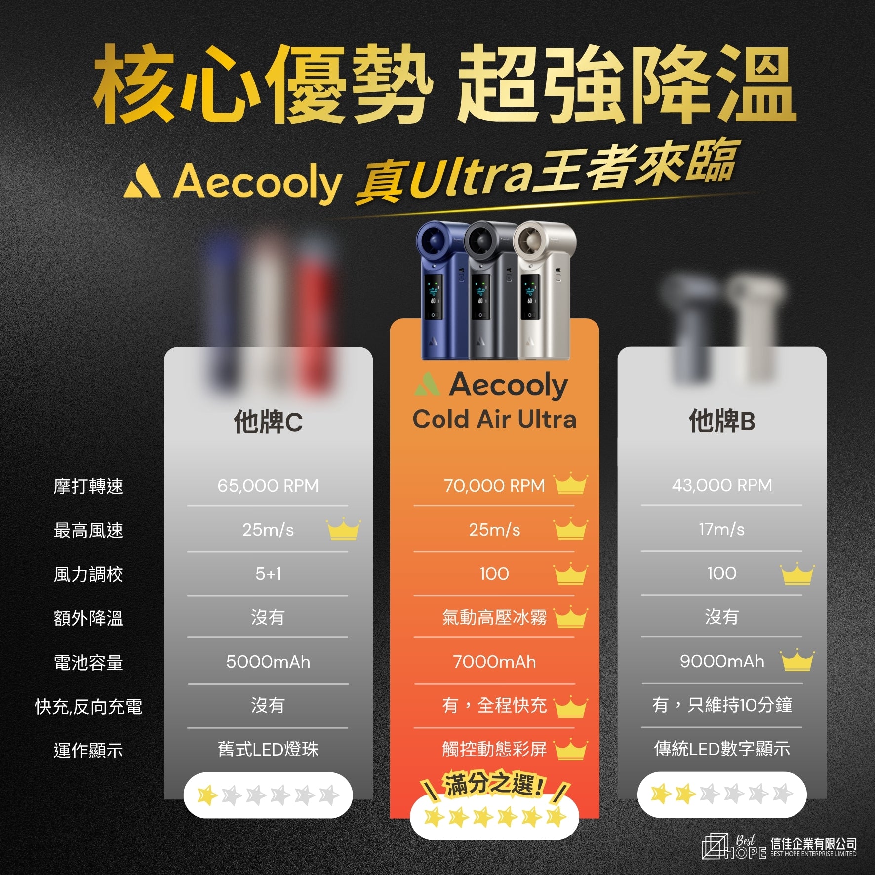 Aecooly Cold Air Ultra 全新旗艦級次世代高壓氣動冰霧高速風炮 PM01S 產品圖片 3