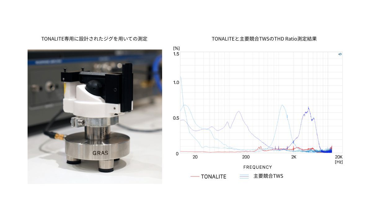 Final Audio TONALITE 官方產品圖 1