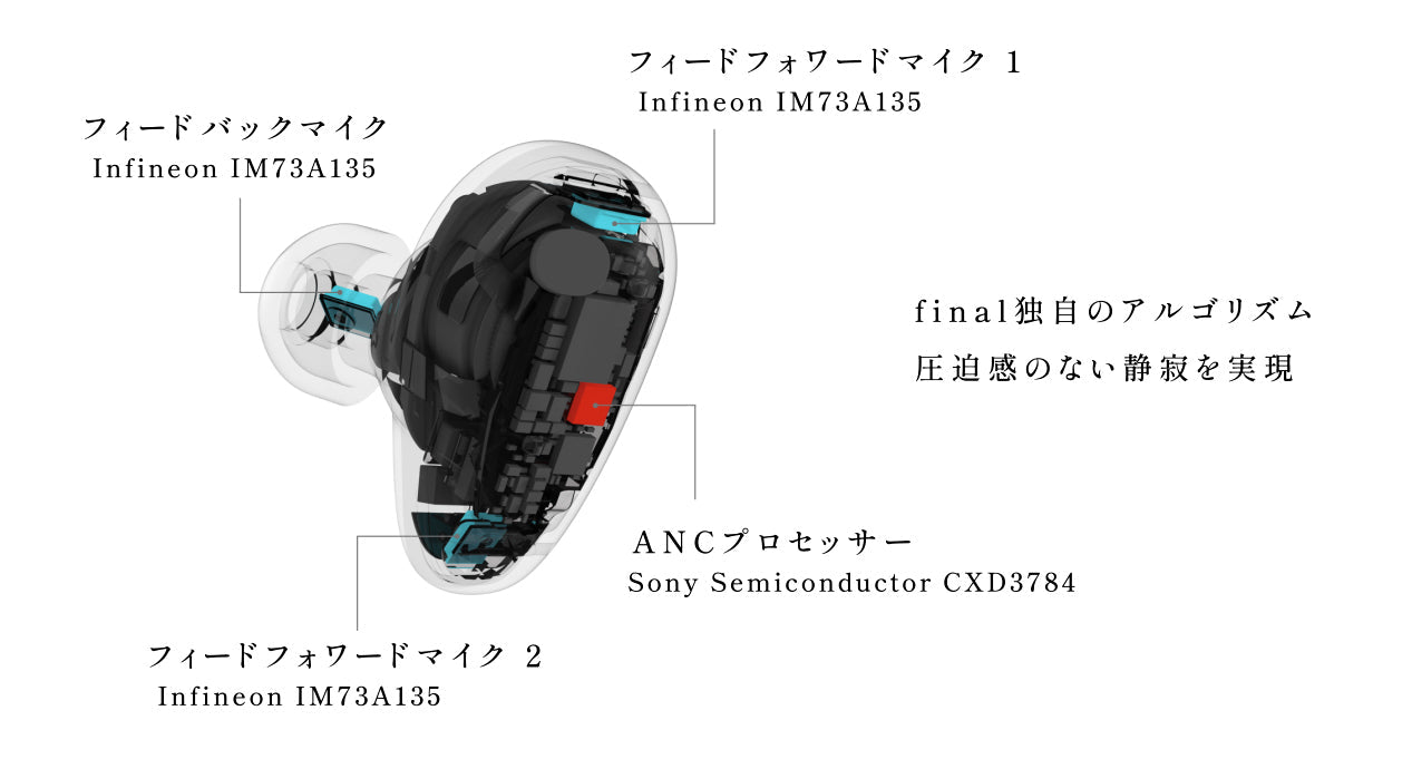 Final Audio TONALITE 官方產品圖 4
